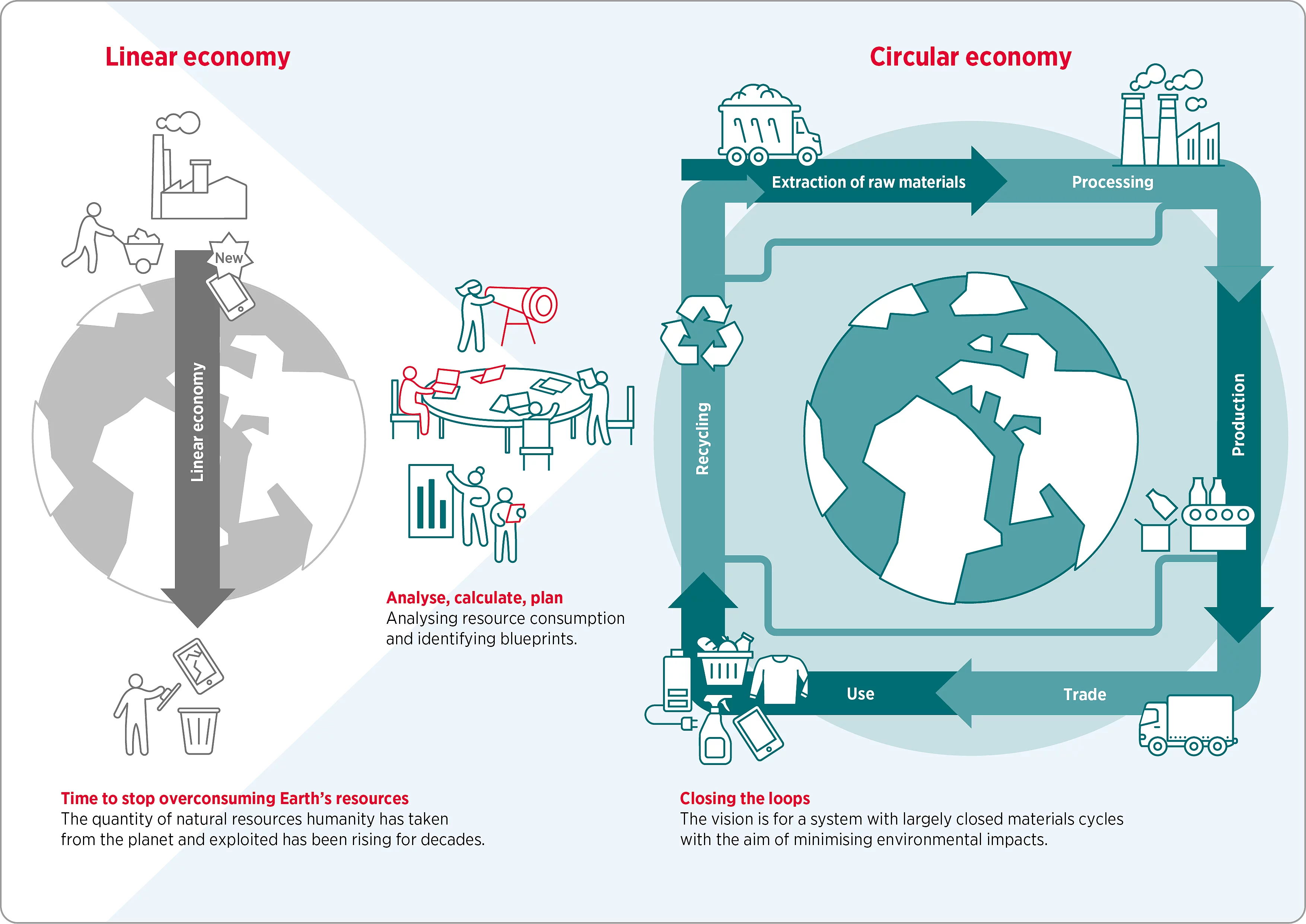 Profile: Research Unit Circular Systems