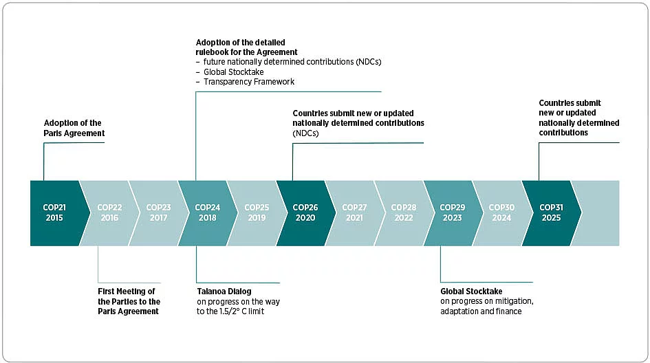 Profile: Research Unit Global Climate Governance 