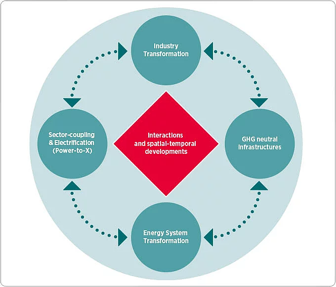 Profile: Research Unit Systems and Infrastructures