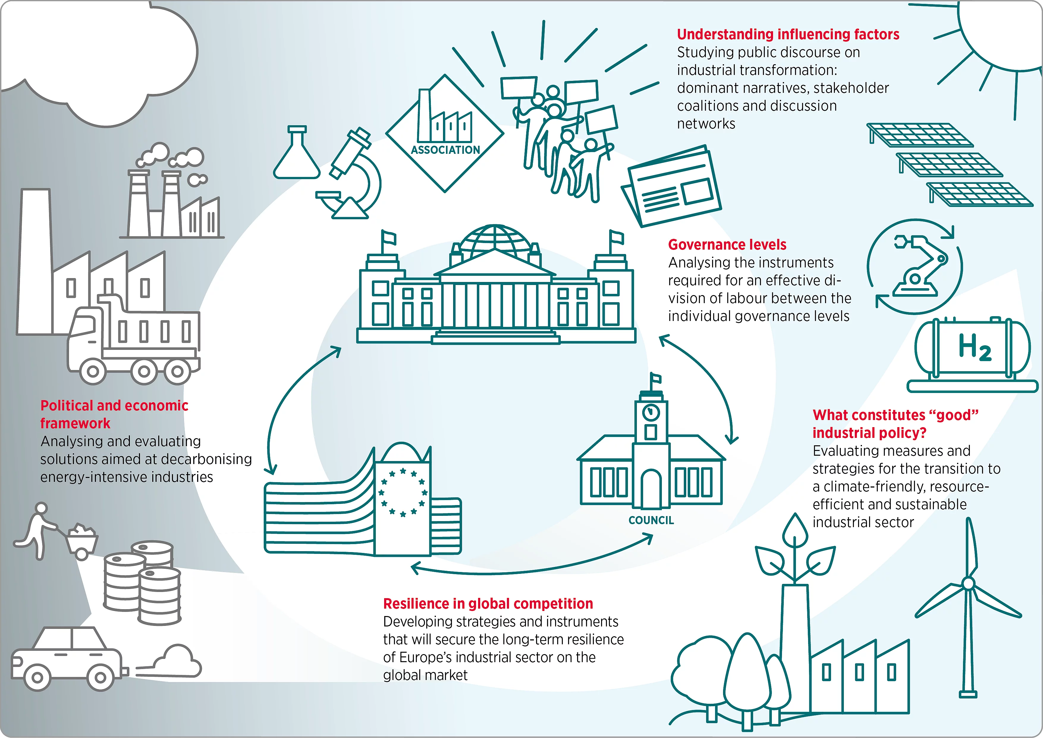 Profile: Research Unit Transformative Industrial Policy